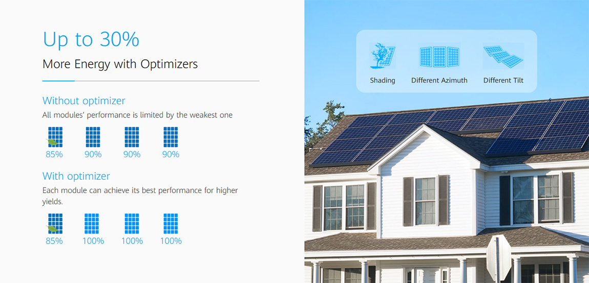 Up to 30% More Energy with Huawei Smart Energy Optimizers